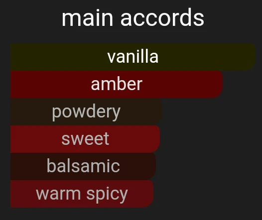 Amber Vanille | Inspired By. Vanilla Planifolia Extrait 21 - Image 4