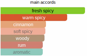 Blend of Spice | Insp. By Spice Blend - Image 10