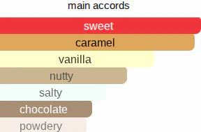 Caramel 71 | Inspired By. Cheriosa 71 - Image 6