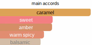 Caramel Dates | Inspired By. Sticky Dates - Image 9