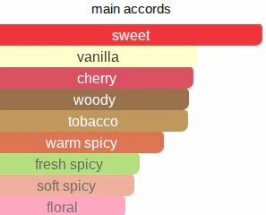 Cherry Delight | Inspired By. Narcotic Delight - Image 6