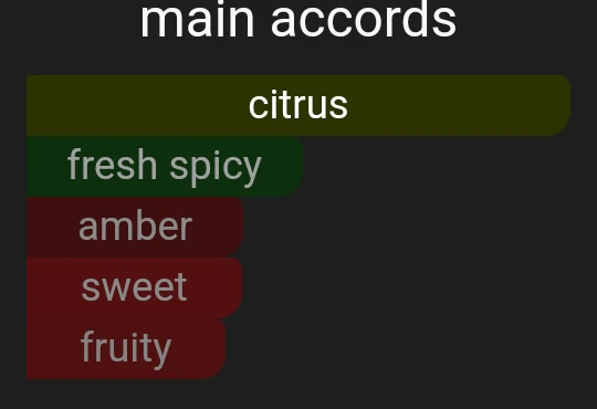 Citrus Dive | Inspired By. Afternoon Swim - Image 9