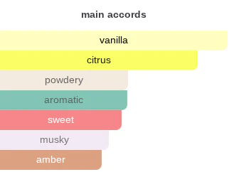 Citrus Vanille | Insp. By Sublime Vanilla - Image 10