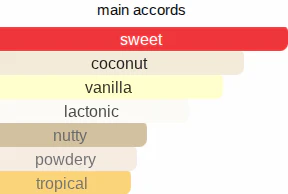 Coconut 39 | Inspired By. Cheriosa 39 - Image 9