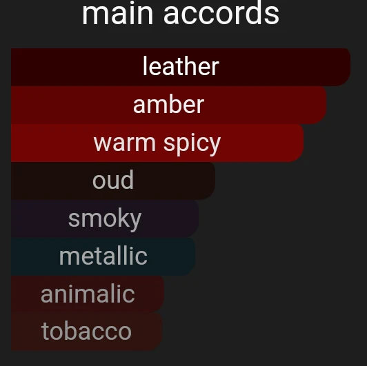F Leather | Inspired By. Falcon Leather - Image 5