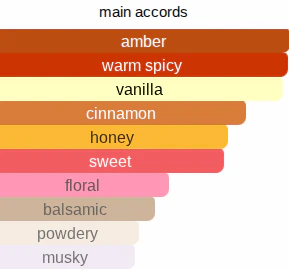 Honey Pie | Inspired By. Oajan - Image 8