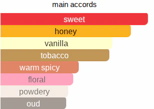 Honey Tobacc | Inspired By. Tobacco Honey - Image 8