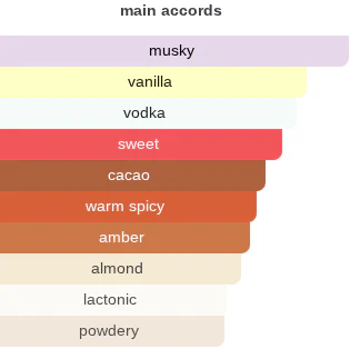 Mudslide Vanilla | Insp. By Vanilla Mudslide - Image 10