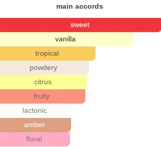 Nectar | Insp. By Vanila Nectar - Image 10