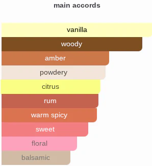 Notes of Vanille | Insp. By Note Vanillee - Image 10
