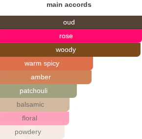 Oud of Ispahan | Insp. By Oud Ispahan - Image 10