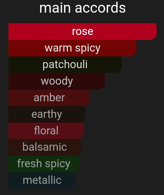 Rad-Roze | Inspired By. Radical Rose - Image 9