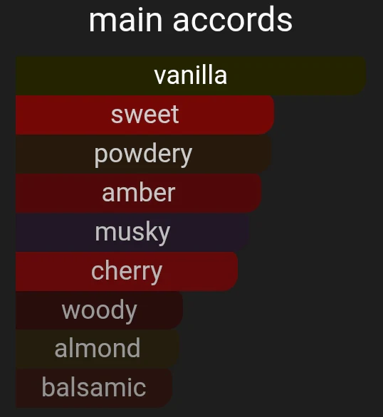 Red Smokey Rouge | Inspired By. Rouge Smoking - Image 9