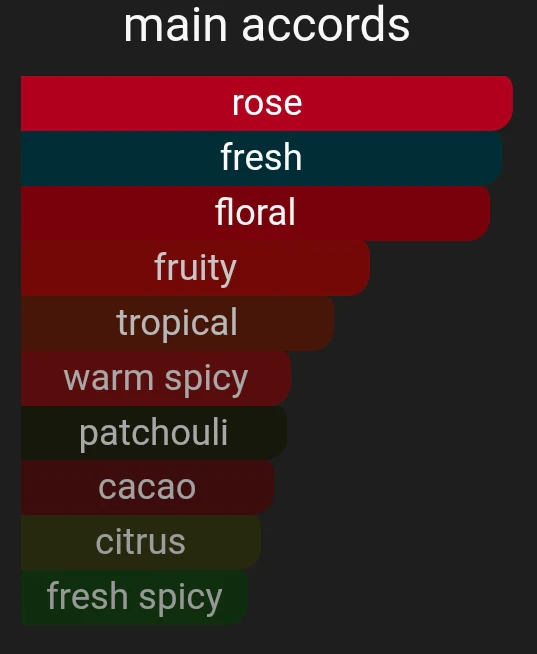 Rosey Reves | Inspired By. Attrape Reves - Image 5