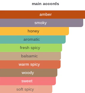 Royal Smoke | Insp. By Royal Incense - Image 10