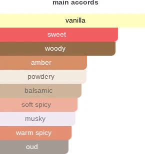 Skin of Vanilla | Insp. By Vanilla Skin - Image 10