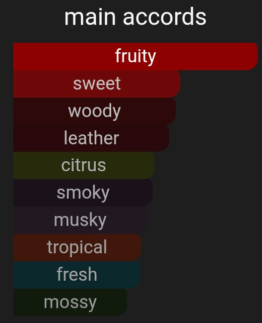 Smokey Pineapple | Inspired By. Aventus - Image 5