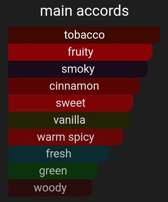 Smokin Apple | Inspired By. Smoking Hot - Image 2