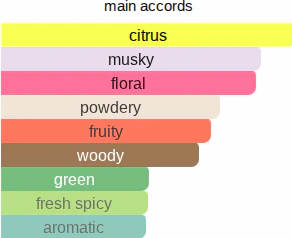 Fruity Musk | Insp. By Musk Therapy - Image 10