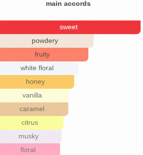 Sugar Honey | Insp. By Sugar - Image 10