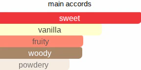 Sugar Rock | Inspired By. Vanilla Rock Candy Sugar - Image 9