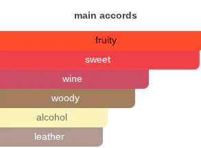 Sugar & Wine | Insp. By Red Wine Brown Sugar - Image 10