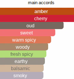 Surreal Cherry | Inspired By. Sirene - Image 9