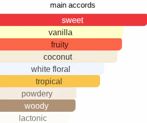 Sweet Banana | Inspired By. Maui Sweet Banana In A Bottle - Image 9