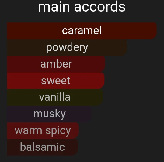 Sweet Caramel | Inspired By. Candy - Image 9