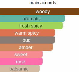 Sweet Oud | Inspired By. Sweetie Aoud - Image 9