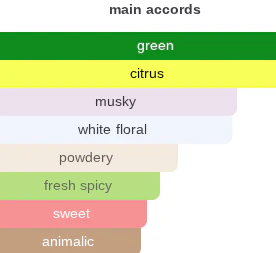 Troubled Herbs | Insp. By Herbes Troublantes - Image 10