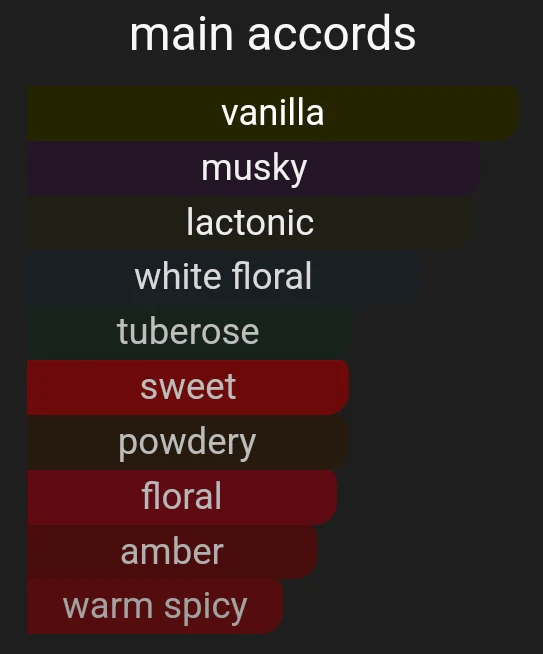 Vanilla Bete | Inspired By. Blanche Bete - Image 9