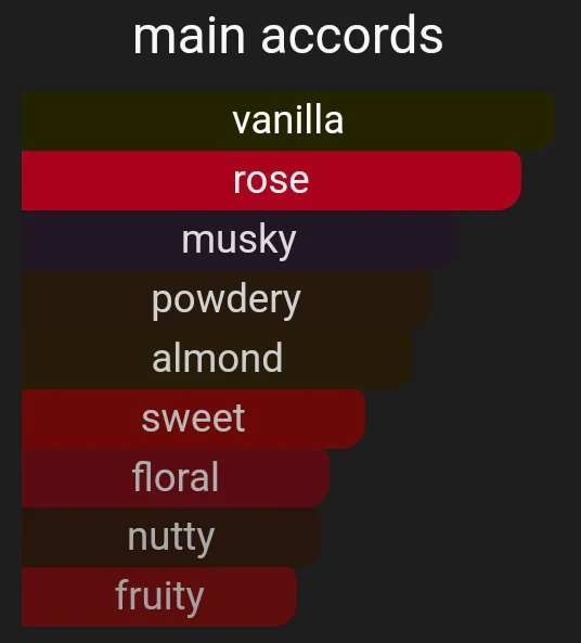 Vanille Rouge | Inspired By. Rouge Vanilla - Image 9