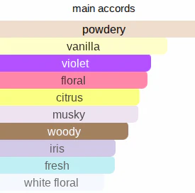 Violet Bianca | Inspired By. Dama Bianca - Image 8