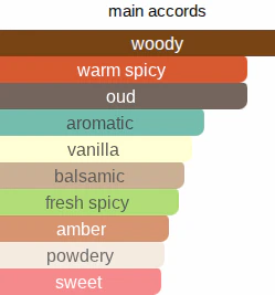 Woody Oud | Inspired By. Oud Wood - Image 9