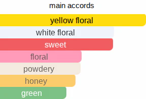 Yellow Fields | Inspired By. Tillia - Image 9